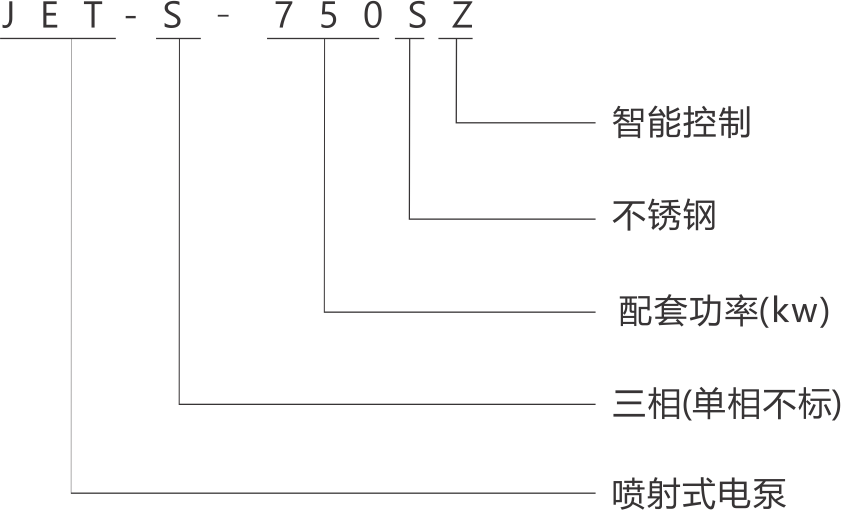 JET-S